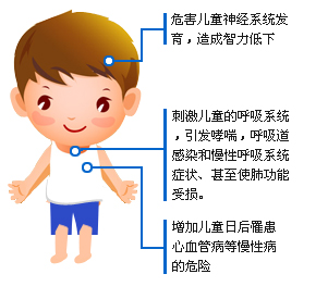 PM2.5影響寶寶智力發(fā)育，危害呼吸系統(tǒng)健康